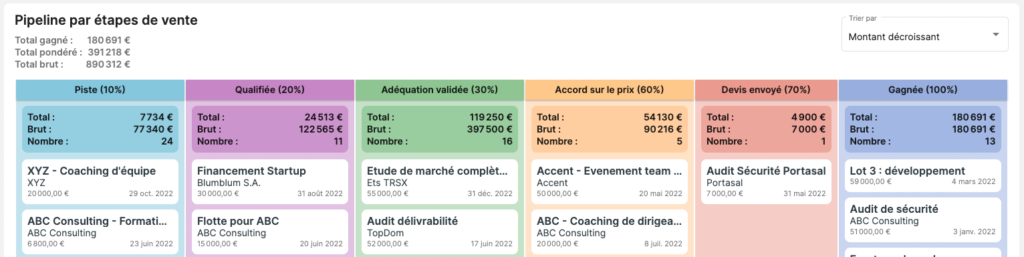 Illustration du pipeline de vente, montrant les opportunités par étape de vente