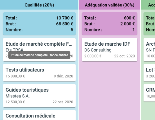 Copie d'écran du pipeline de ventes : son utilisation permet de suivre les étapes de qualification de chaque prospect