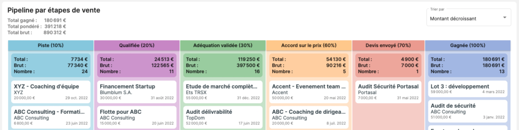 Pipeline de ventes dans Corymbus